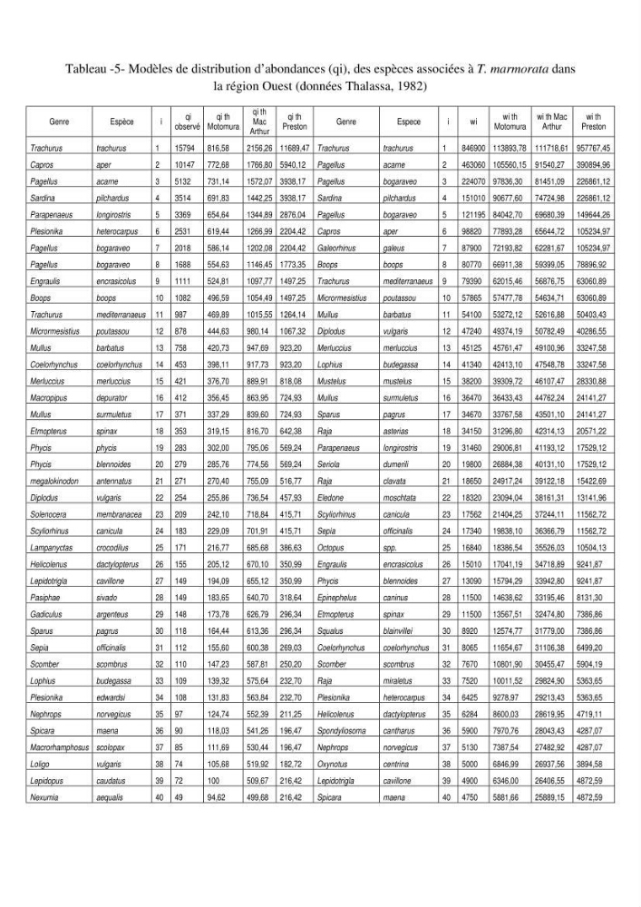 Contribution à l\'étude du comportement de Torpedo marmorata (poissons Elasmobranche) dans le bassin algérien