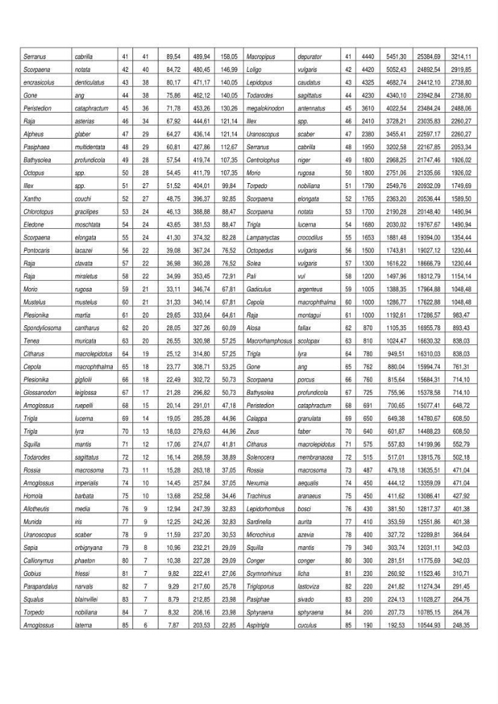 Contribution à l\'étude du comportement de Torpedo marmorata (poissons Elasmobranche) dans le bassin algérien
