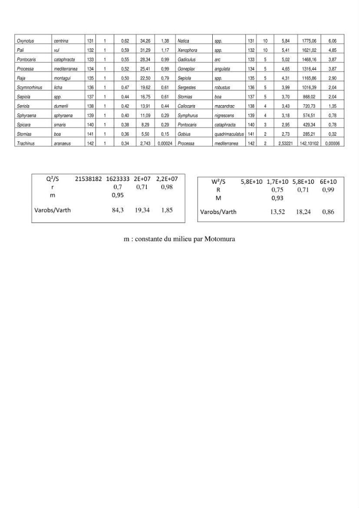 Contribution à l\'étude du comportement de Torpedo marmorata (poissons Elasmobranche) dans le bassin algérien