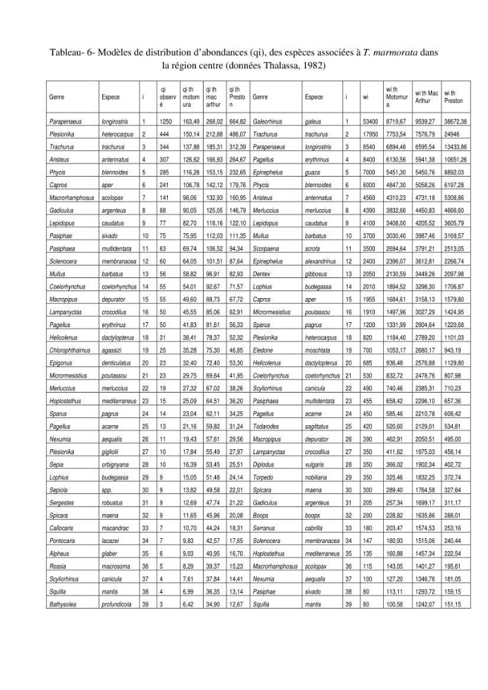 Contribution à l\'étude du comportement de Torpedo marmorata (poissons Elasmobranche) dans le bassin algérien