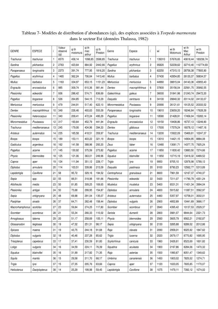 Contribution à l\'étude du comportement de Torpedo marmorata (poissons Elasmobranche) dans le bassin algérien