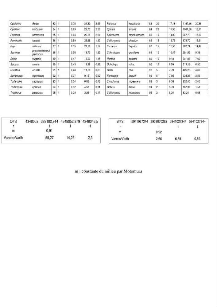 Contribution à l\'étude du comportement de Torpedo marmorata (poissons Elasmobranche) dans le bassin algérien