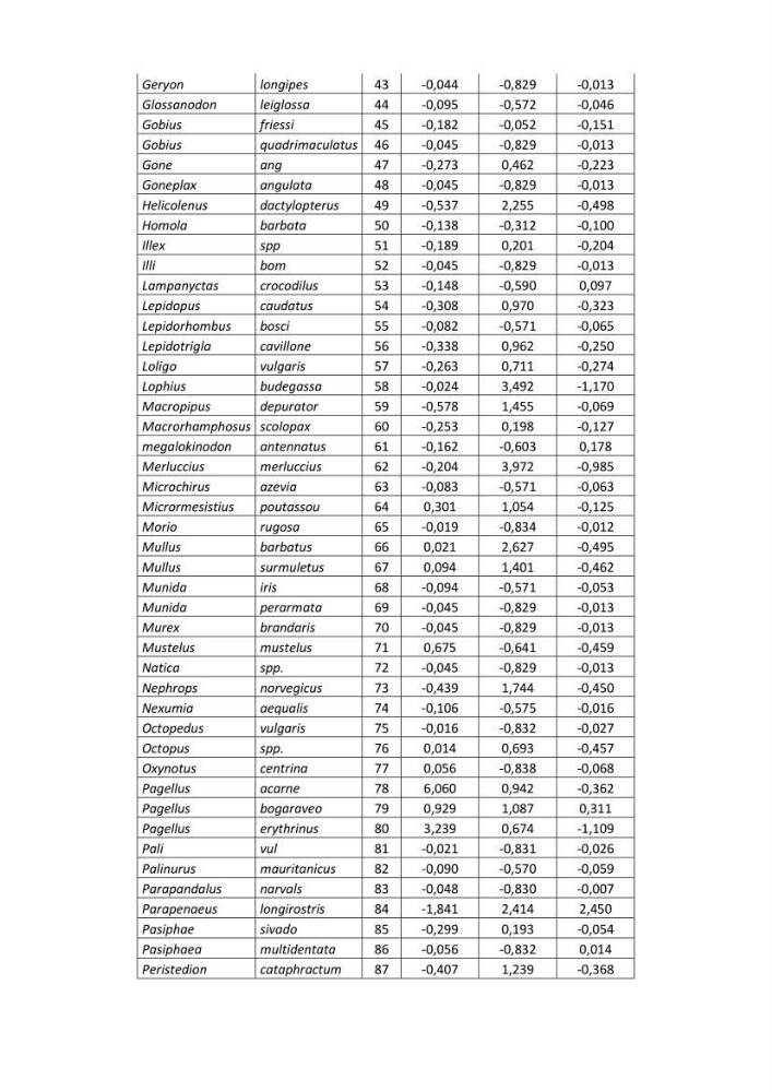 Contribution à l\'étude du comportement de Torpedo marmorata (poissons Elasmobranche) dans le bassin algérien