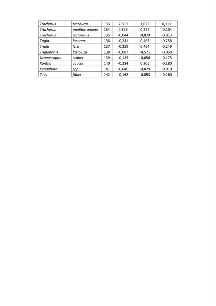 Contribution à l\'étude du comportement de Torpedo marmorata (poissons Elasmobranche) dans le bassin algérien