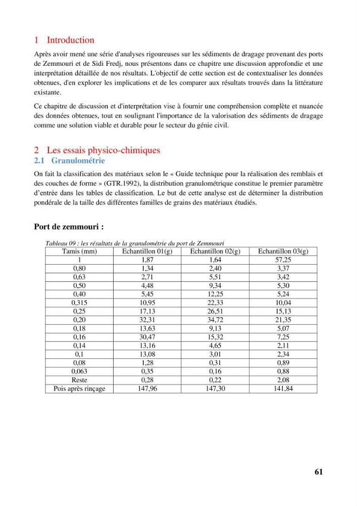 Valorisation des sédiments de dragage dans le génie civil