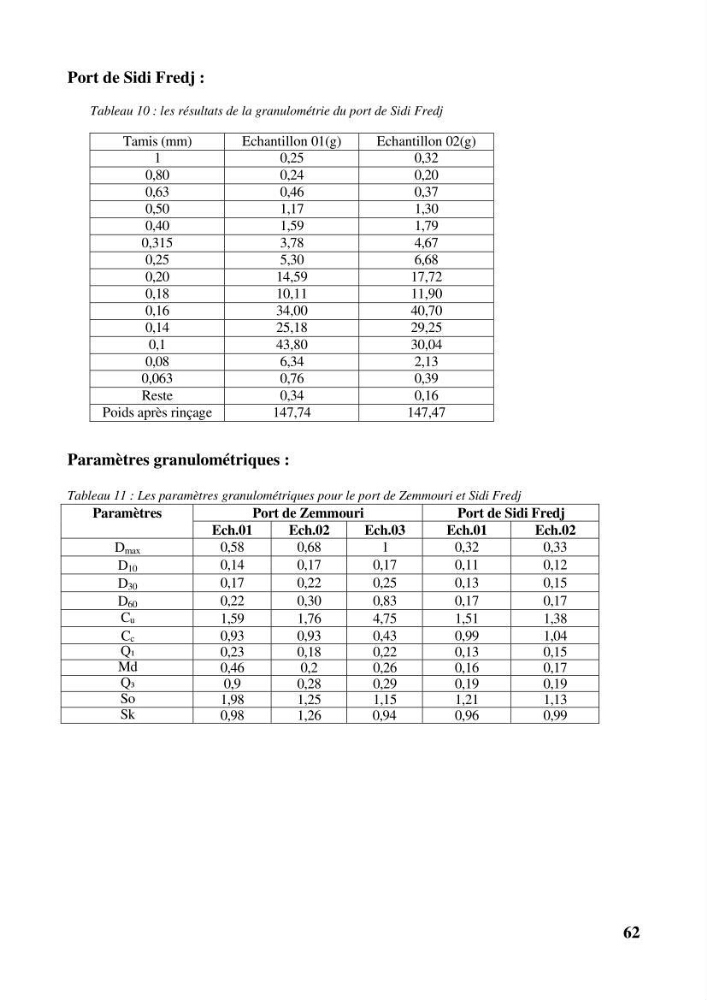 Valorisation des sédiments de dragage dans le génie civil