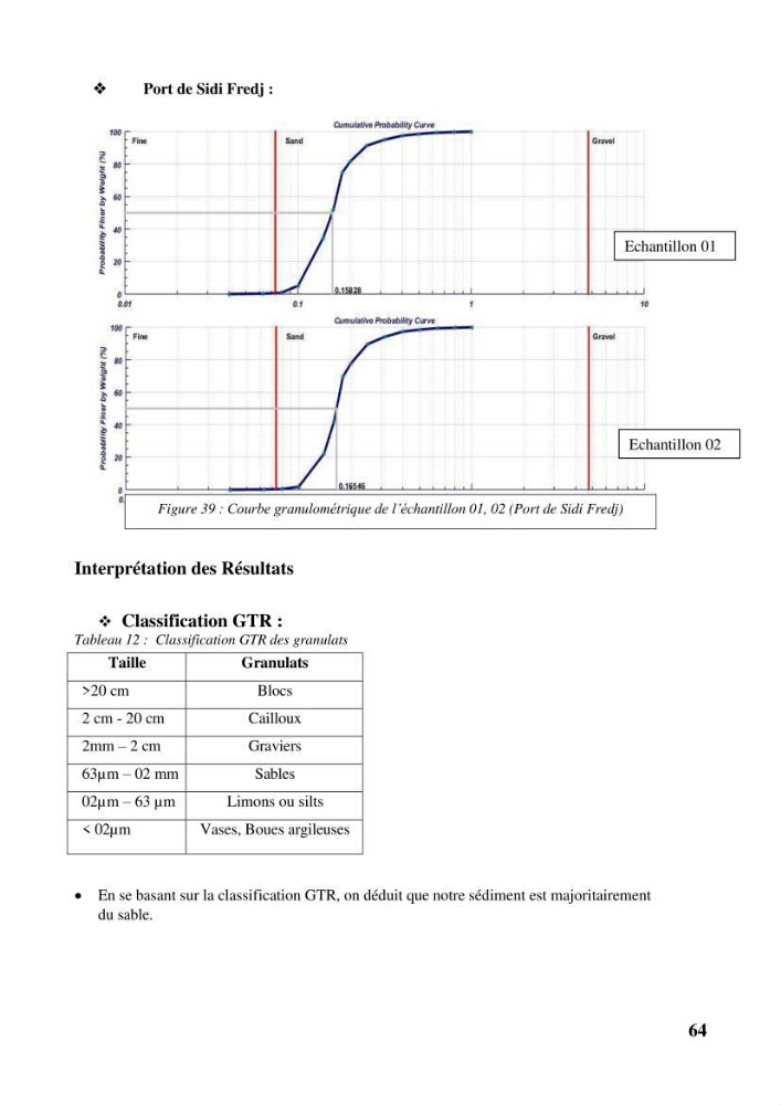 Valorisation des sédiments de dragage dans le génie civil