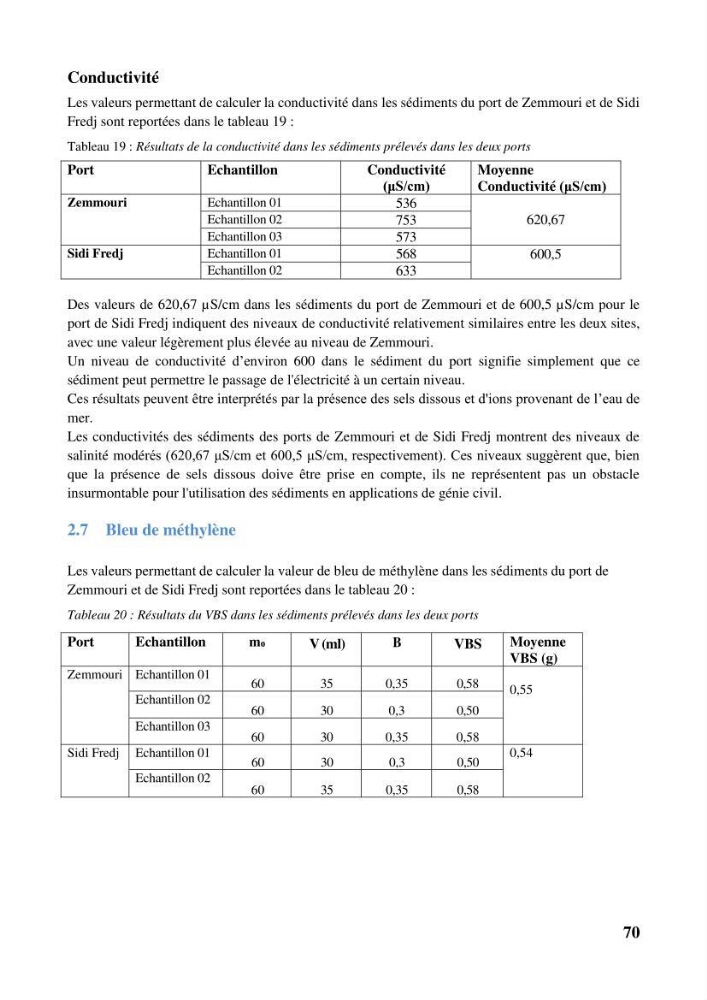 Valorisation des sédiments de dragage dans le génie civil