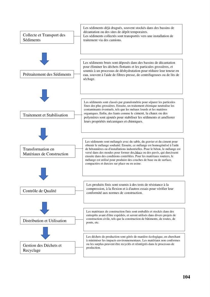 Valorisation des sédiments de dragage dans le génie civil