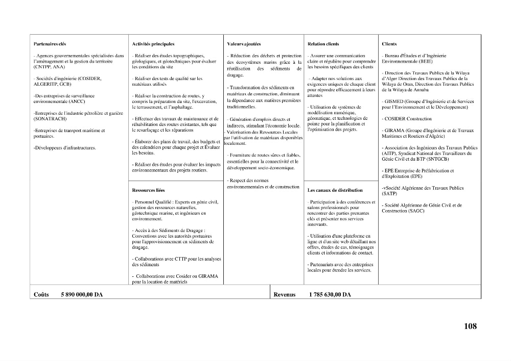 Valorisation des sédiments de dragage dans le génie civil