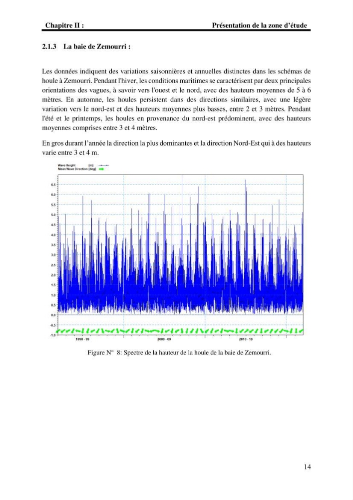 Développement d\'un SIG-WEB pour l\'étude et l\'évaluation des énergies renouvelables marines le long du littoral algérien