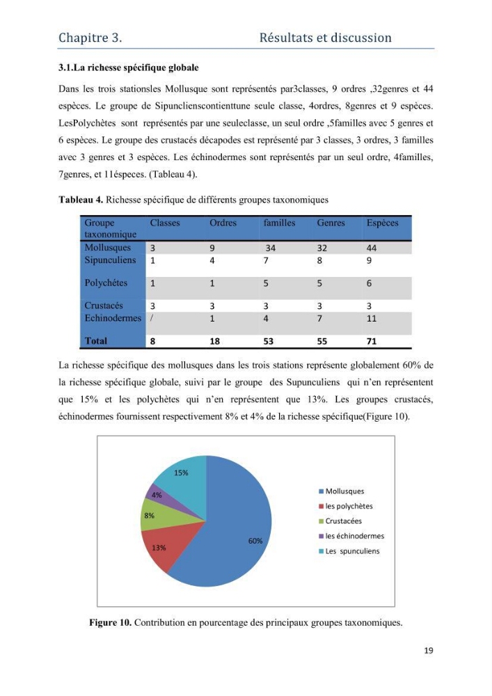 Contribution à l’étude de la biodiversité faunistique associée à l’écosystème à Posidoniaoceanica