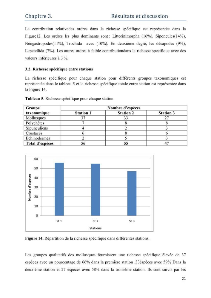 Contribution à l’étude de la biodiversité faunistique associée à l’écosystème à Posidoniaoceanica