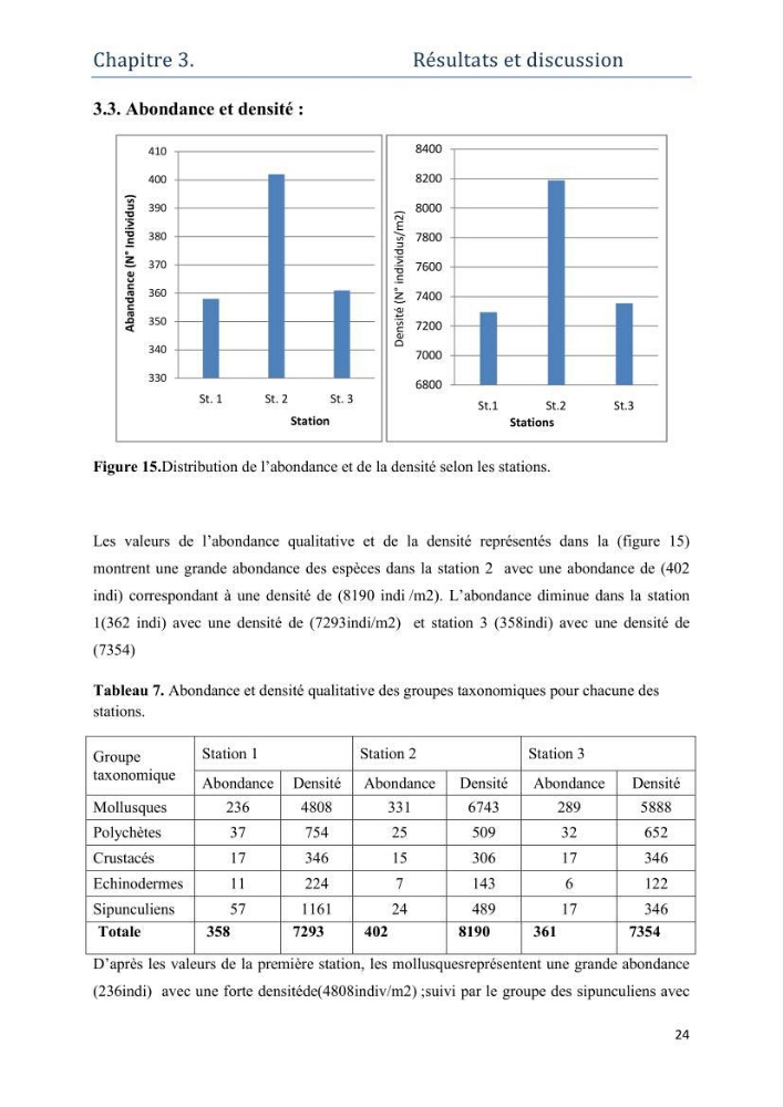 Contribution à l’étude de la biodiversité faunistique associée à l’écosystème à Posidoniaoceanica