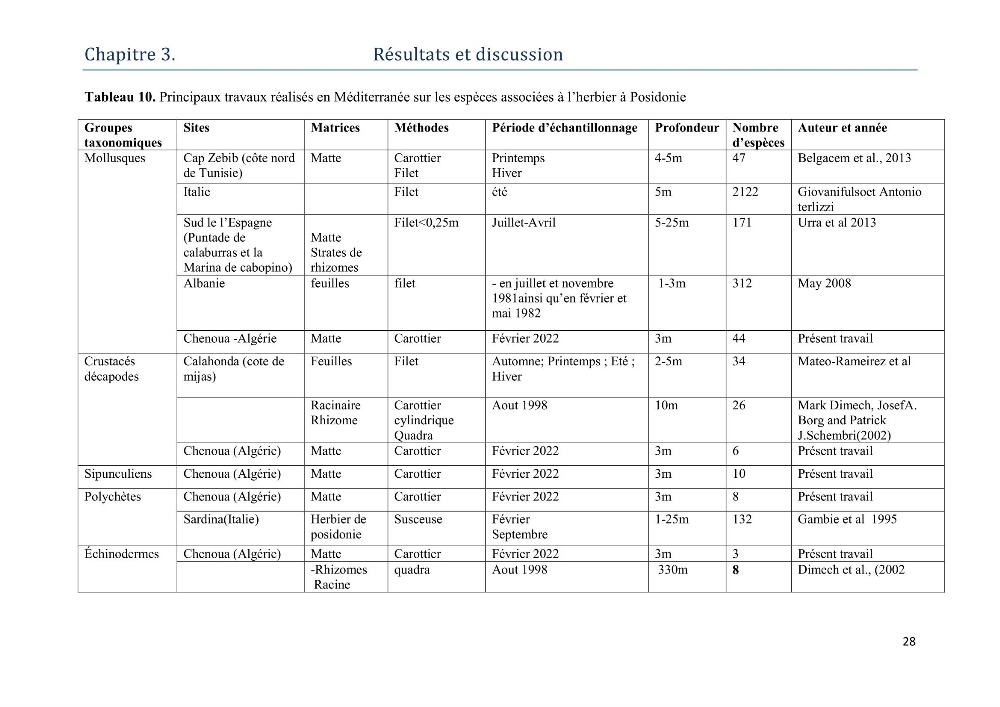 Contribution à l’étude de la biodiversité faunistique associée à l’écosystème à Posidoniaoceanica