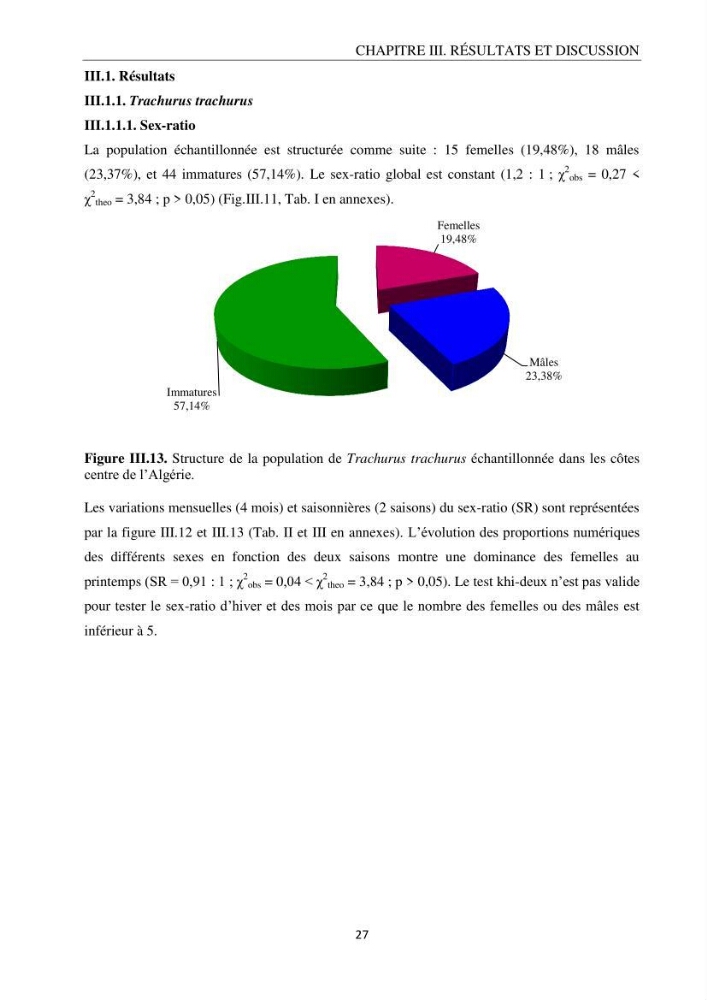 Contribution à l’étude de la reproduction des espèces du genre Trachurus (Actinopteri, Carangidae) de la région centre du littoral Algérien: