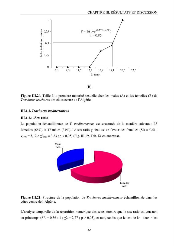 Contribution à l’étude de la reproduction des espèces du genre Trachurus (Actinopteri, Carangidae) de la région centre du littoral Algérien:
