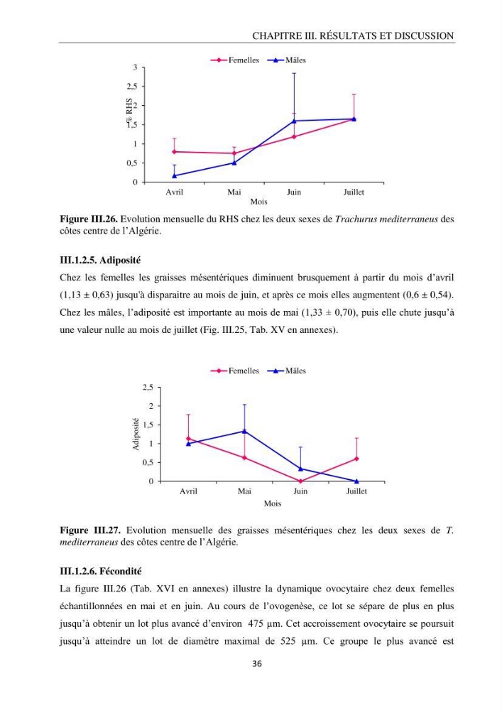 Contribution à l’étude de la reproduction des espèces du genre Trachurus (Actinopteri, Carangidae) de la région centre du littoral Algérien: