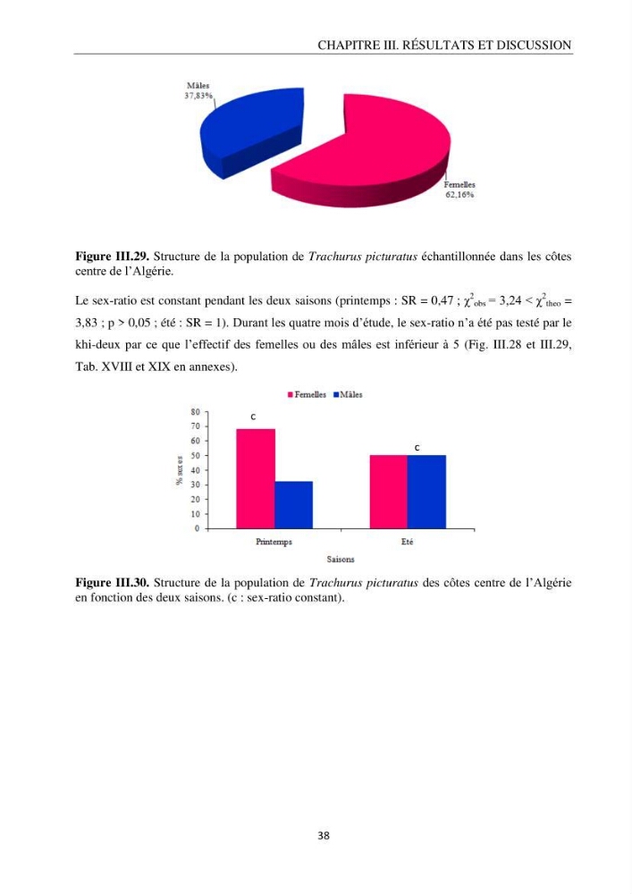 Contribution à l’étude de la reproduction des espèces du genre Trachurus (Actinopteri, Carangidae) de la région centre du littoral Algérien: