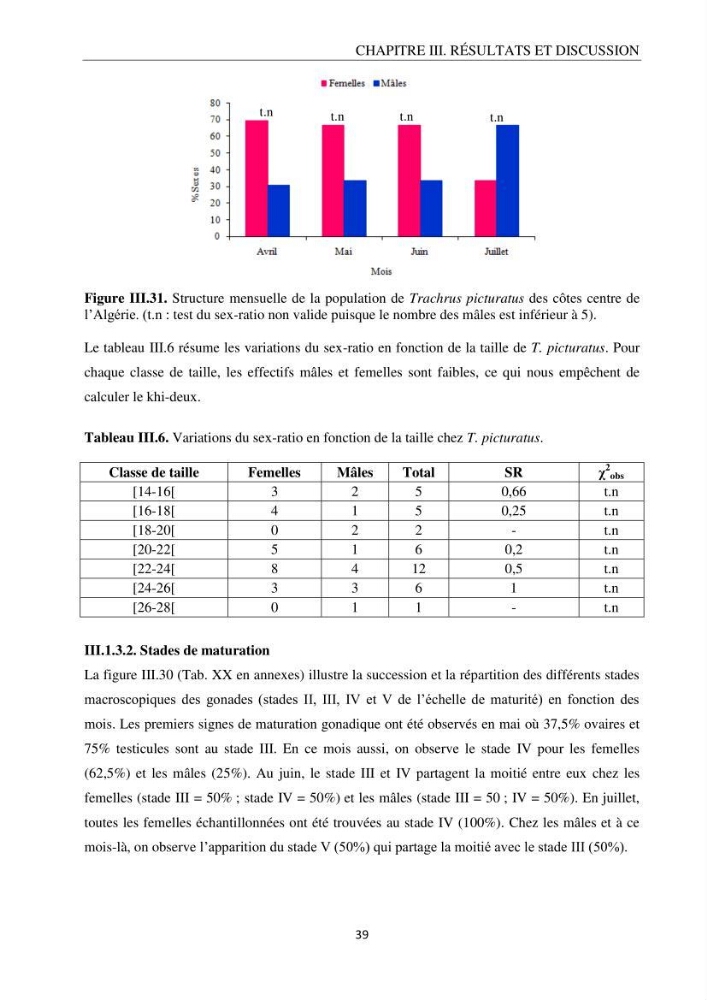 Contribution à l’étude de la reproduction des espèces du genre Trachurus (Actinopteri, Carangidae) de la région centre du littoral Algérien: