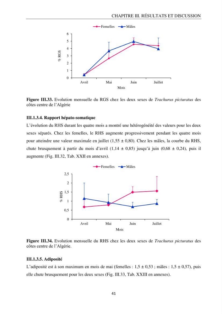 Contribution à l’étude de la reproduction des espèces du genre Trachurus (Actinopteri, Carangidae) de la région centre du littoral Algérien: