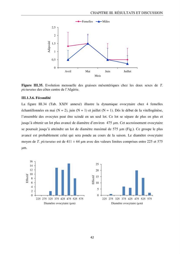 Contribution à l’étude de la reproduction des espèces du genre Trachurus (Actinopteri, Carangidae) de la région centre du littoral Algérien: