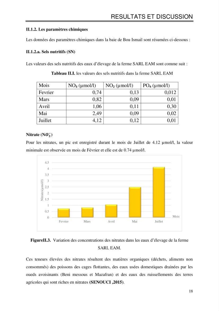 Etude de la croissance de Mytilus galloprovincialis (Lamarrck,1819) à Ain tagourait, Tipaza