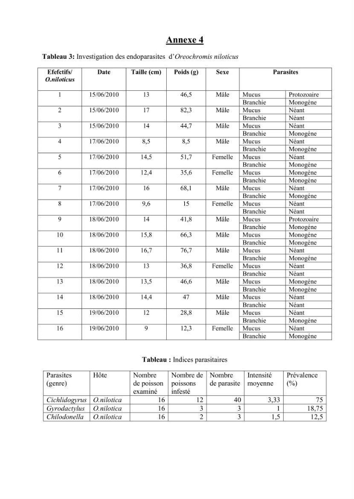 Analyse des aménagements piscicoles et de la gestion sanitaire de la ferme aquacole \"Ezzahra\":