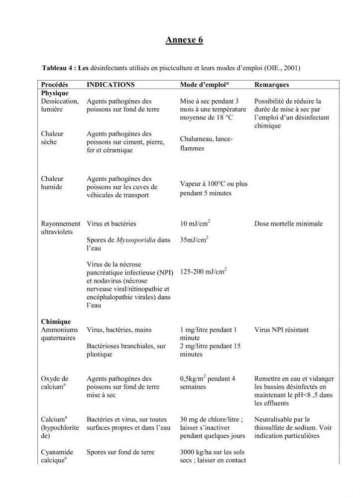 Analyse des aménagements piscicoles et de la gestion sanitaire de la ferme aquacole \"Ezzahra\":