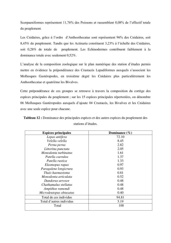 Inventaire du benthos des zones rocheuses de la région d’El Kala: prélèvements de mai 2017 et mai 2018