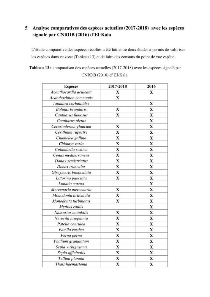 Inventaire du benthos des zones rocheuses de la région d’El Kala: prélèvements de mai 2017 et mai 2018