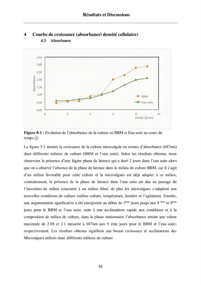 Contribution à la valorisation bioénergétique à partir des micro-organisme photosynthétiques