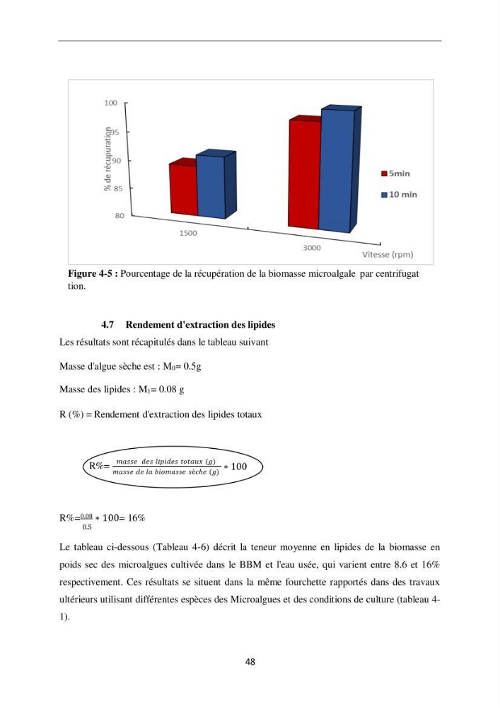 Contribution à la valorisation bioénergétique à partir des micro-organisme photosynthétiques