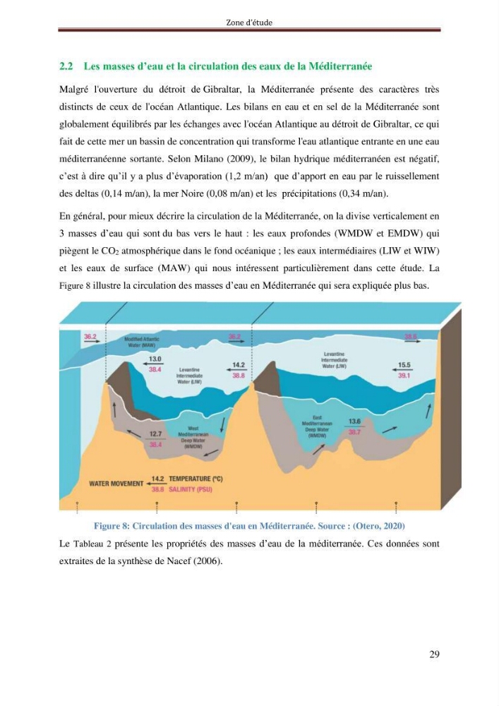 Reconstitution du cycle saisonnier de la pression partielle du CO2 en Méditerranée durant l’année 2011