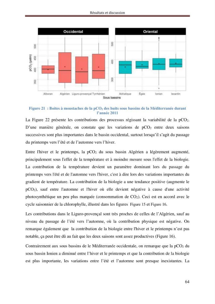 Reconstitution du cycle saisonnier de la pression partielle du CO2 en Méditerranée durant l’année 2011