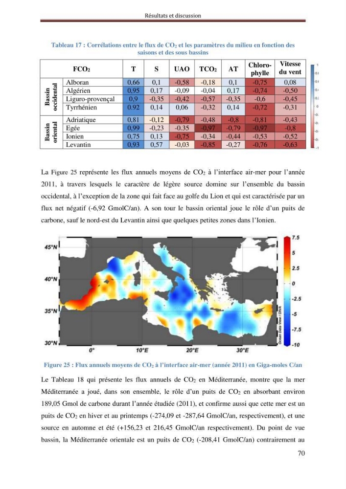 Reconstitution du cycle saisonnier de la pression partielle du CO2 en Méditerranée durant l’année 2011