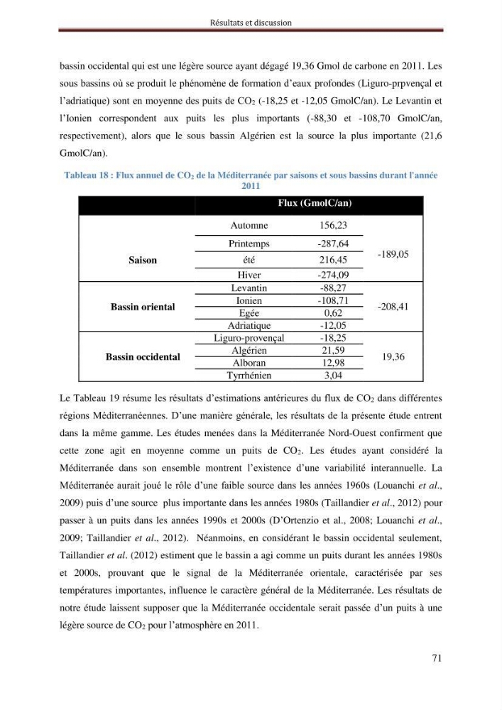 Reconstitution du cycle saisonnier de la pression partielle du CO2 en Méditerranée durant l’année 2011