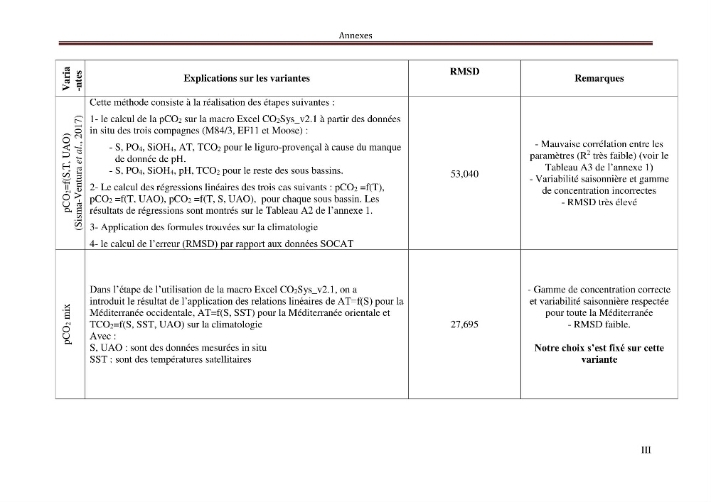 Reconstitution du cycle saisonnier de la pression partielle du CO2 en Méditerranée durant l’année 2011