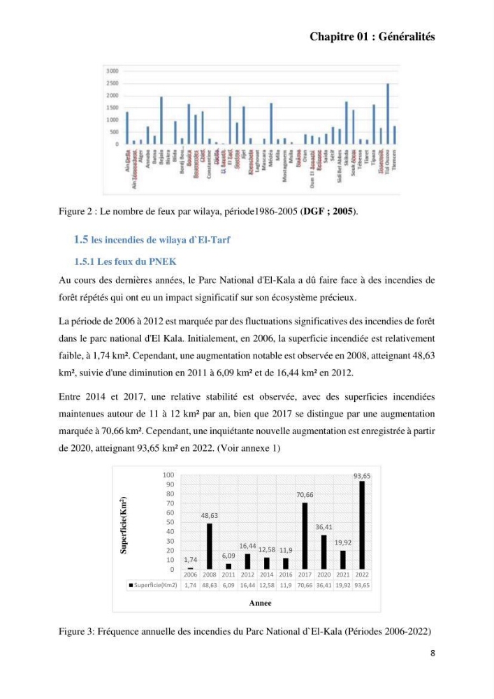 Contribution à la prévention et à la gestion des feux de forêts dans le parc national d\'El Kala (Nord Est de l\'Algérie) par télédétection et leurs incidences sur le milieu marin