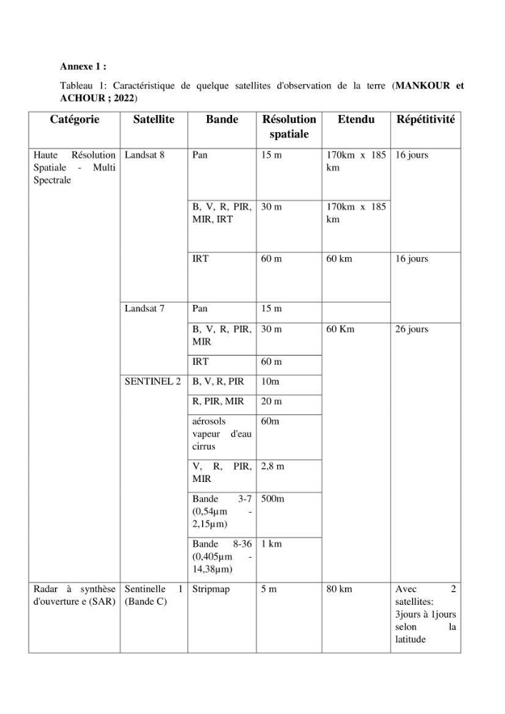Contribution à la prévention et à la gestion des feux de forêts dans le parc national d\'El Kala (Nord Est de l\'Algérie) par télédétection et leurs incidences sur le milieu marin