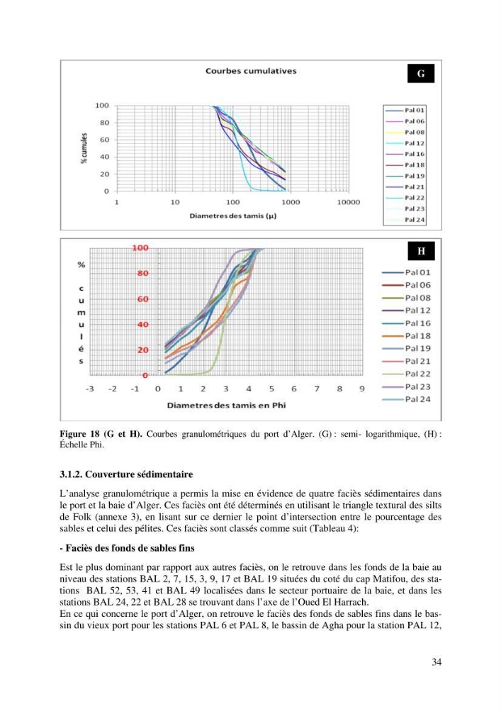 Suivi de la macrofaune benthique des milieux perturbés