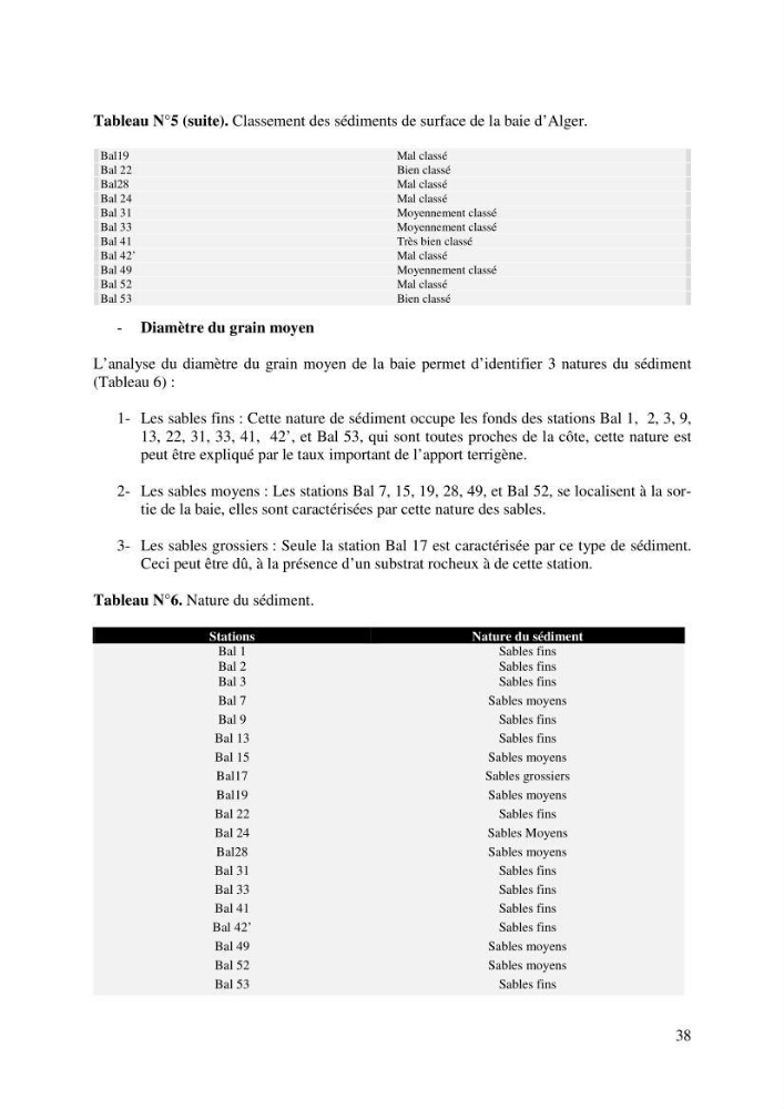 Suivi de la macrofaune benthique des milieux perturbés