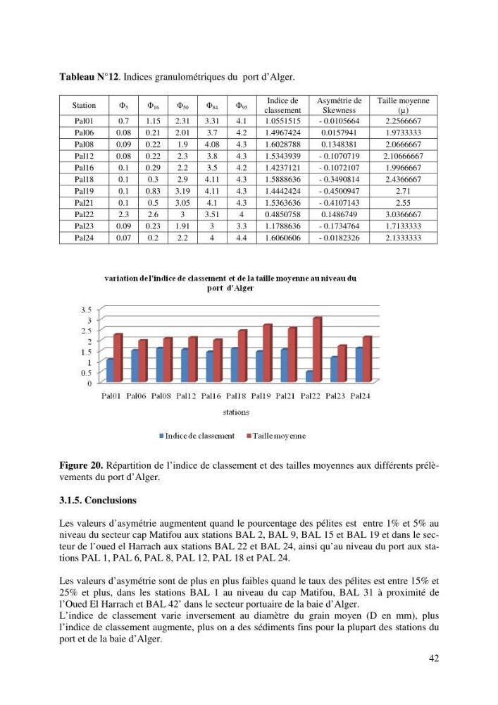 Suivi de la macrofaune benthique des milieux perturbés