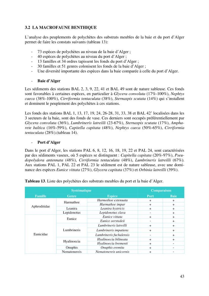 Suivi de la macrofaune benthique des milieux perturbés