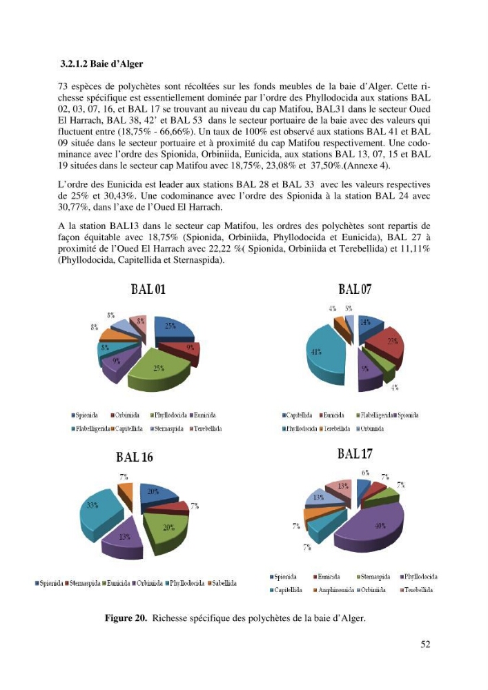 Suivi de la macrofaune benthique des milieux perturbés
