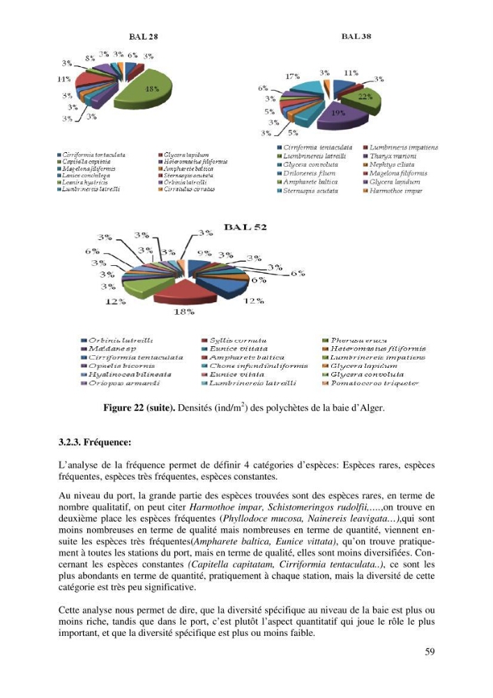 Suivi de la macrofaune benthique des milieux perturbés