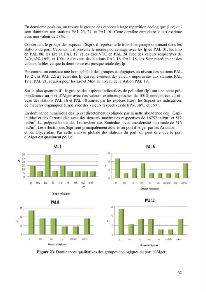 Suivi de la macrofaune benthique des milieux perturbés