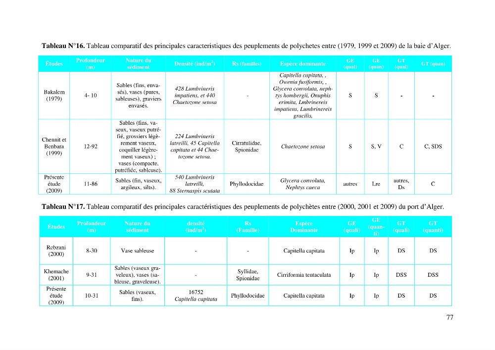 Suivi de la macrofaune benthique des milieux perturbés