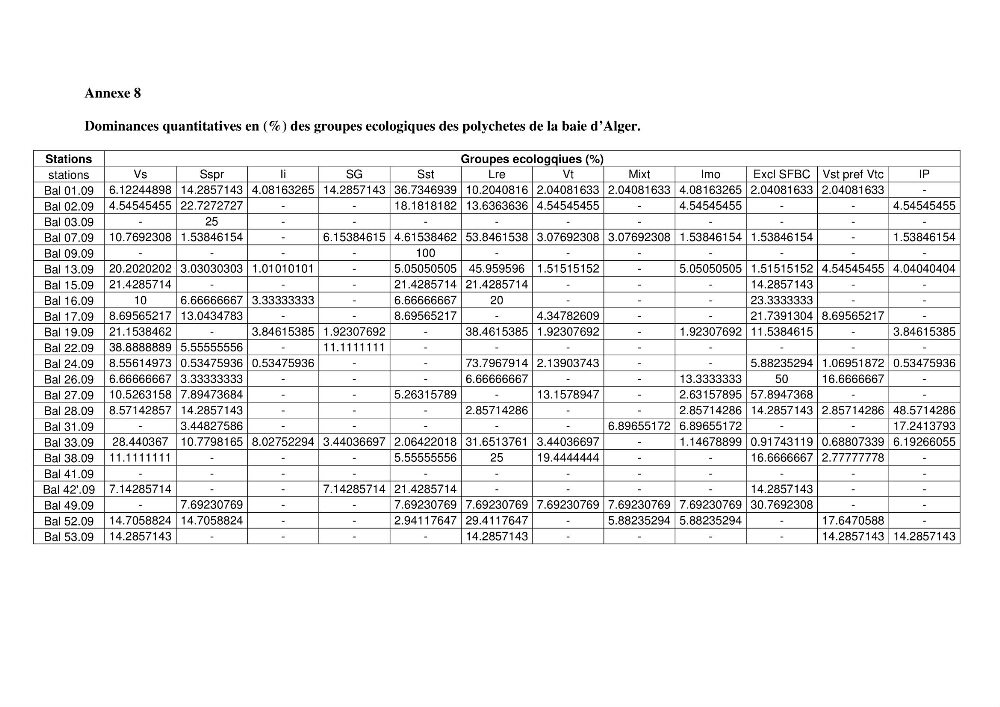 Suivi de la macrofaune benthique des milieux perturbés