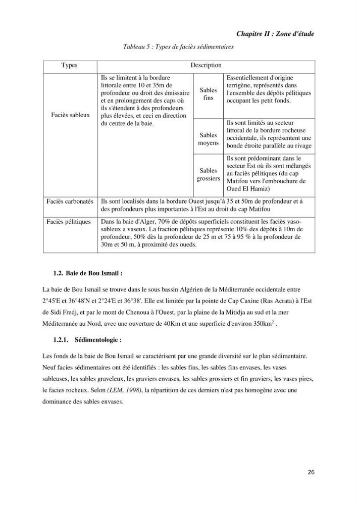 Etude radioécologique du littoral Algérois: cas d\'algues marines